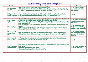 Chuẩn kiến thức, kĩ năng môn tiếng Việt khối lớp 5