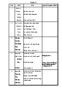 Thiết kế giáo án các môn lớp 4 - Tuần học số 8 (chi tiết)