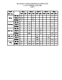 Bài kiểm tra cuối năm môn Toán Lớp 5 (Có đáp án) - Năm học 2019-2020 - Trường Tiểu học Đại Đồng