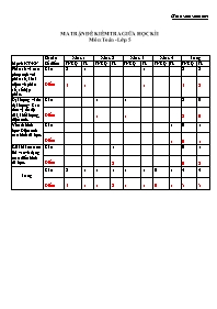 Đề kiểm tra giữa học kì 1 môn Toán Lớp 5 (Có 