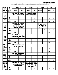 Đề kiểm tra học kì 2 môn Khoa học Lớp 5 (Có đ