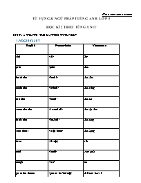 Tổng hợp từ vựng và ngữ pháp Tiếng anh học kì 2 - Unit 11: What's the matter with you?