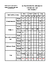 Đề kiểm tra cuối học kì I môn Tin học Lớp 5 -